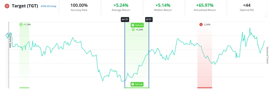 What New Year’s Resolutions Reveal About Market Timing