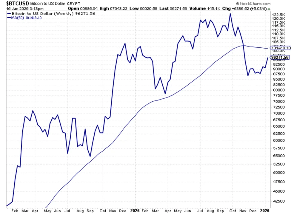 Watch This Massive Test for Bitcoin