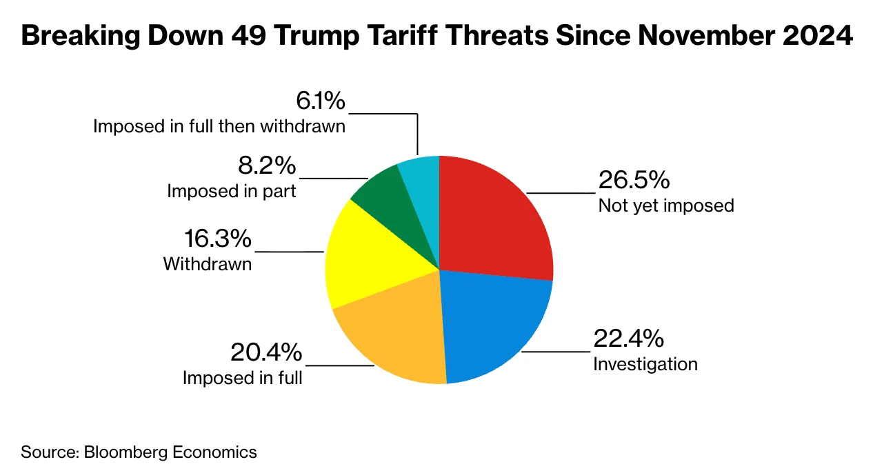 IEEPA Tariffs Update