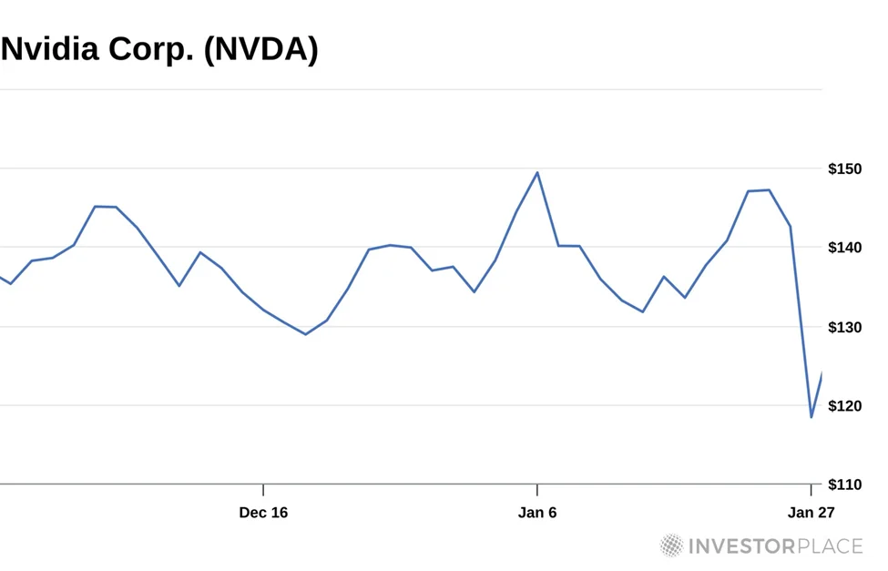 The U.S. Is Mobilizing for AI Dominance